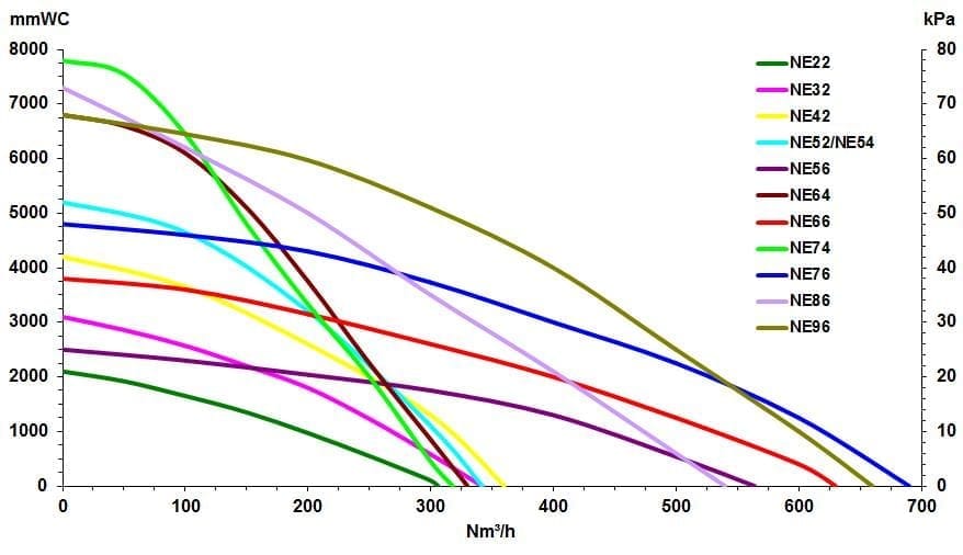 Nederman 216 A - Image 2