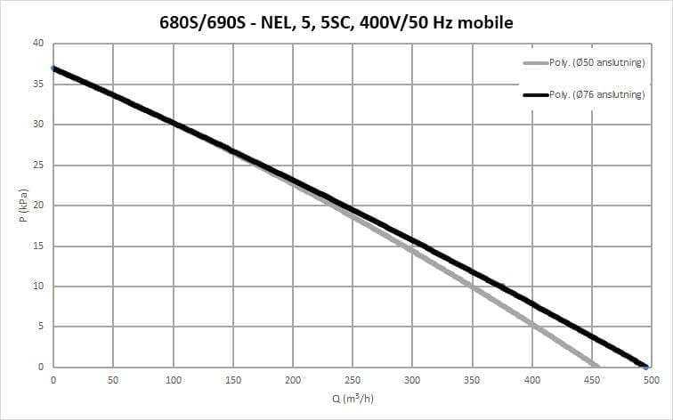 Nederman 690S - Image 2