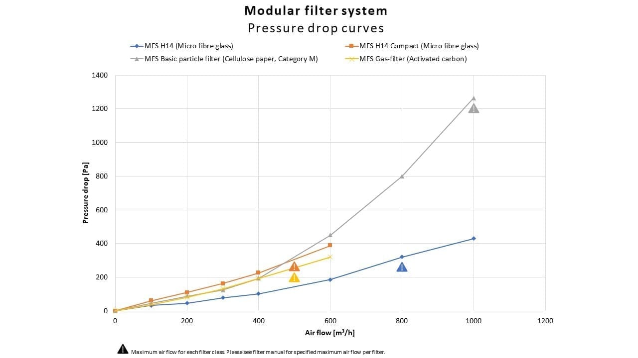Nederman MFS - Image 3
