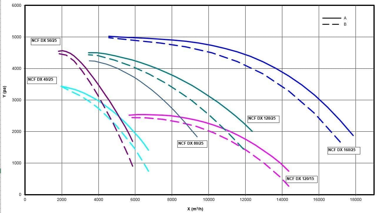 Nederman NCF DX - Image 2